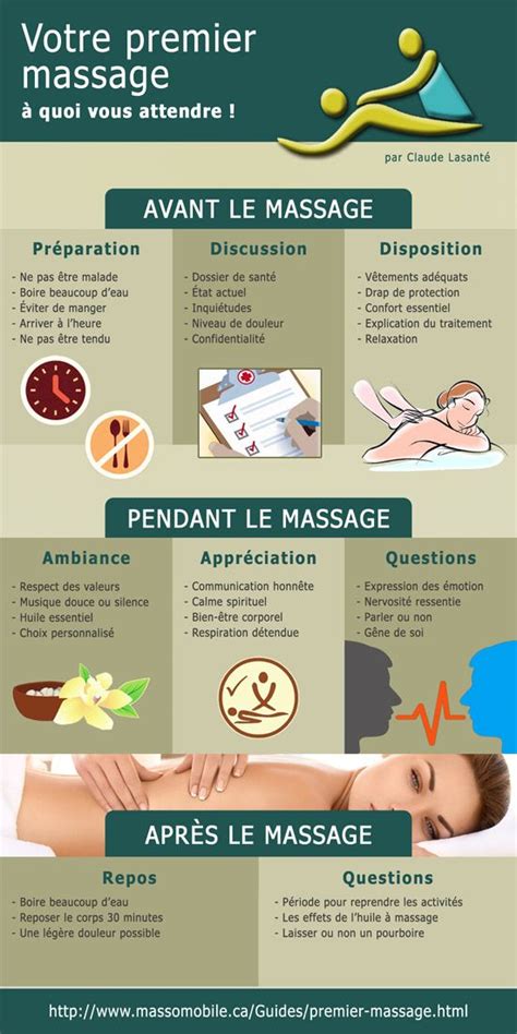 Massage sexuel Chapeau de médecine
